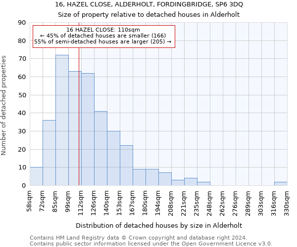 16, HAZEL CLOSE, ALDERHOLT, FORDINGBRIDGE, SP6 3DQ: Size of property relative to detached houses in Alderholt