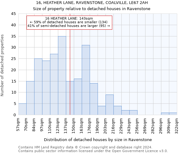 16, HEATHER LANE, RAVENSTONE, COALVILLE, LE67 2AH: Size of property relative to detached houses in Ravenstone