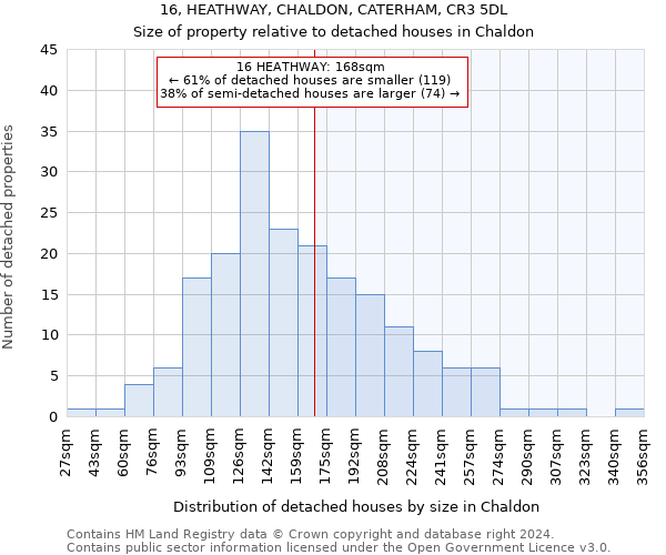 16, HEATHWAY, CHALDON, CATERHAM, CR3 5DL: Size of property relative to detached houses in Chaldon