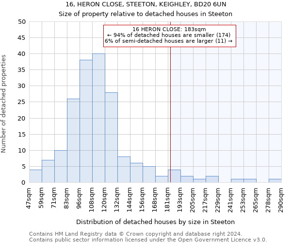16, HERON CLOSE, STEETON, KEIGHLEY, BD20 6UN: Size of property relative to detached houses in Steeton