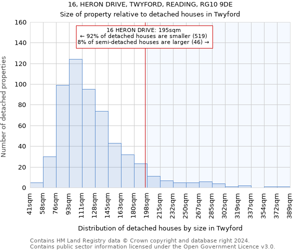 16, HERON DRIVE, TWYFORD, READING, RG10 9DE: Size of property relative to detached houses in Twyford