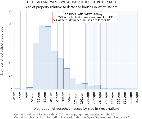 16, HIGH LANE WEST, WEST HALLAM, ILKESTON, DE7 6HQ: Size of property relative to detached houses in West Hallam