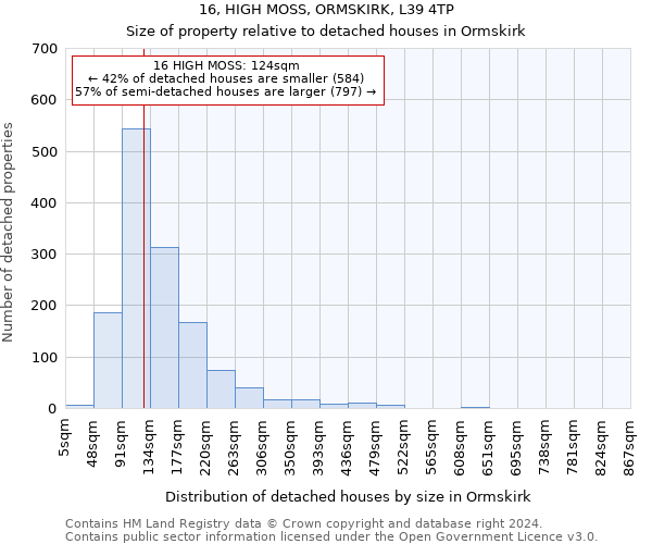 16, HIGH MOSS, ORMSKIRK, L39 4TP: Size of property relative to detached houses in Ormskirk