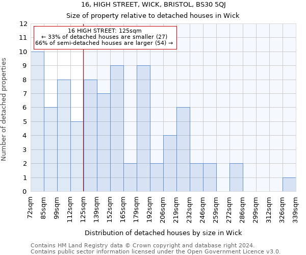 16, HIGH STREET, WICK, BRISTOL, BS30 5QJ: Size of property relative to detached houses in Wick