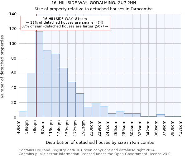 16, HILLSIDE WAY, GODALMING, GU7 2HN: Size of property relative to detached houses in Farncombe