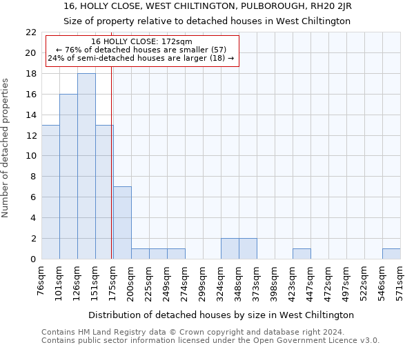 16, HOLLY CLOSE, WEST CHILTINGTON, PULBOROUGH, RH20 2JR: Size of property relative to detached houses in West Chiltington