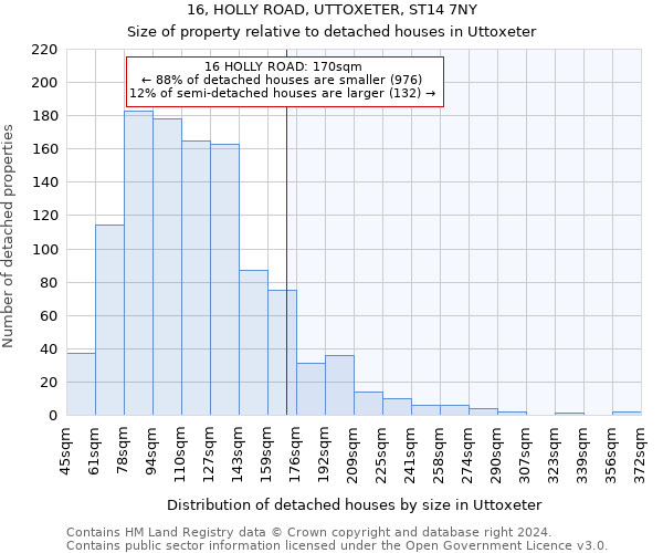 16, HOLLY ROAD, UTTOXETER, ST14 7NY: Size of property relative to detached houses in Uttoxeter