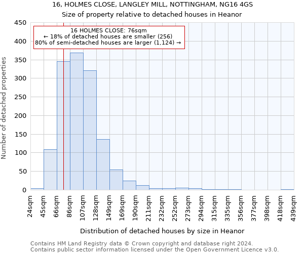 16, HOLMES CLOSE, LANGLEY MILL, NOTTINGHAM, NG16 4GS: Size of property relative to detached houses in Heanor