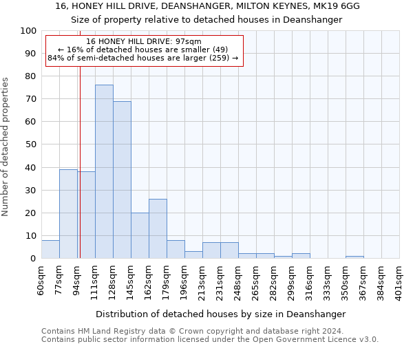 16, HONEY HILL DRIVE, DEANSHANGER, MILTON KEYNES, MK19 6GG: Size of property relative to detached houses in Deanshanger