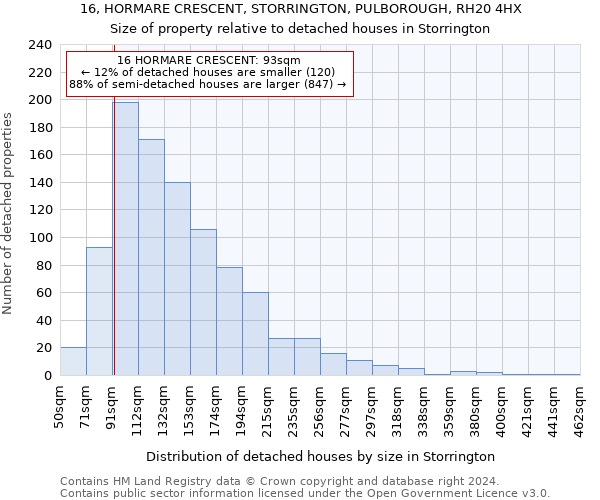 16, HORMARE CRESCENT, STORRINGTON, PULBOROUGH, RH20 4HX: Size of property relative to detached houses in Storrington