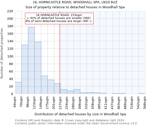 16, HORNCASTLE ROAD, WOODHALL SPA, LN10 6UZ: Size of property relative to detached houses in Woodhall Spa