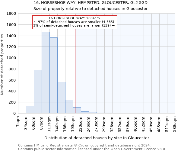 16, HORSESHOE WAY, HEMPSTED, GLOUCESTER, GL2 5GD: Size of property relative to detached houses in Gloucester