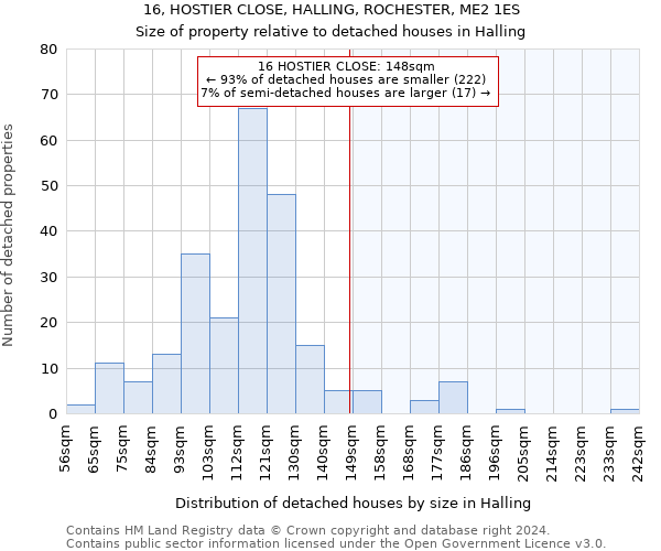 16, HOSTIER CLOSE, HALLING, ROCHESTER, ME2 1ES: Size of property relative to detached houses in Halling