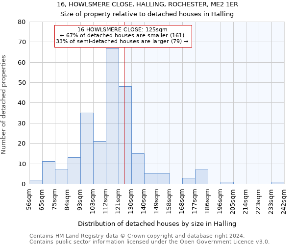 16, HOWLSMERE CLOSE, HALLING, ROCHESTER, ME2 1ER: Size of property relative to detached houses in Halling