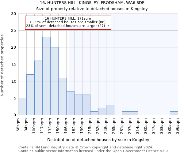 16, HUNTERS HILL, KINGSLEY, FRODSHAM, WA6 8DE: Size of property relative to detached houses in Kingsley