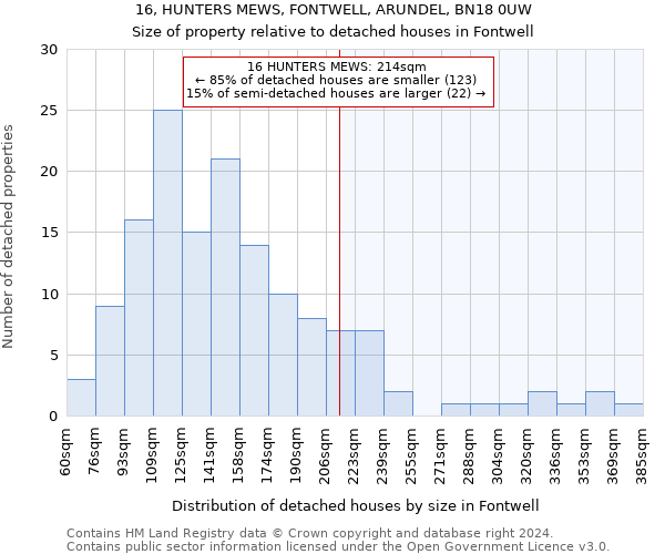 16, HUNTERS MEWS, FONTWELL, ARUNDEL, BN18 0UW: Size of property relative to detached houses in Fontwell