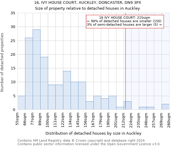 16, IVY HOUSE COURT, AUCKLEY, DONCASTER, DN9 3PX: Size of property relative to detached houses in Auckley