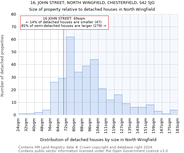 16, JOHN STREET, NORTH WINGFIELD, CHESTERFIELD, S42 5JG: Size of property relative to detached houses in North Wingfield