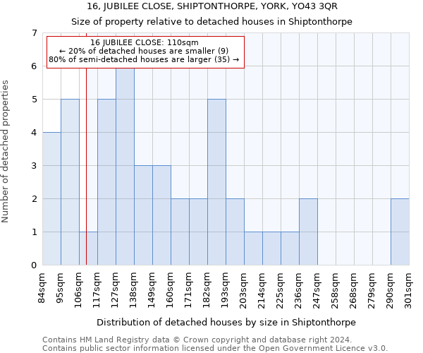 16, JUBILEE CLOSE, SHIPTONTHORPE, YORK, YO43 3QR: Size of property relative to detached houses in Shiptonthorpe