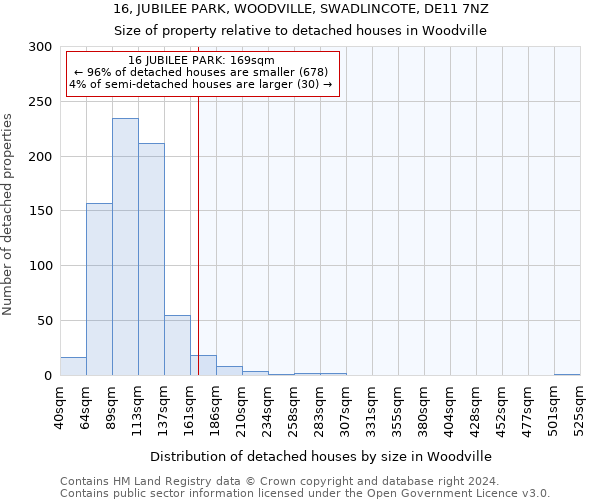 16, JUBILEE PARK, WOODVILLE, SWADLINCOTE, DE11 7NZ: Size of property relative to detached houses in Woodville