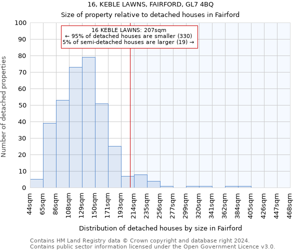 16, KEBLE LAWNS, FAIRFORD, GL7 4BQ: Size of property relative to detached houses in Fairford