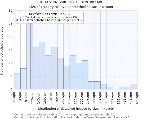 16, KESTON GARDENS, KESTON, BR2 6BL: Size of property relative to detached houses in Keston