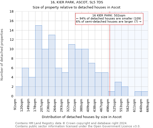 16, KIER PARK, ASCOT, SL5 7DS: Size of property relative to detached houses in Ascot