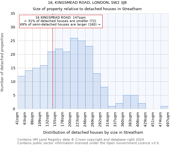 16, KINGSMEAD ROAD, LONDON, SW2 3JB: Size of property relative to detached houses in Streatham