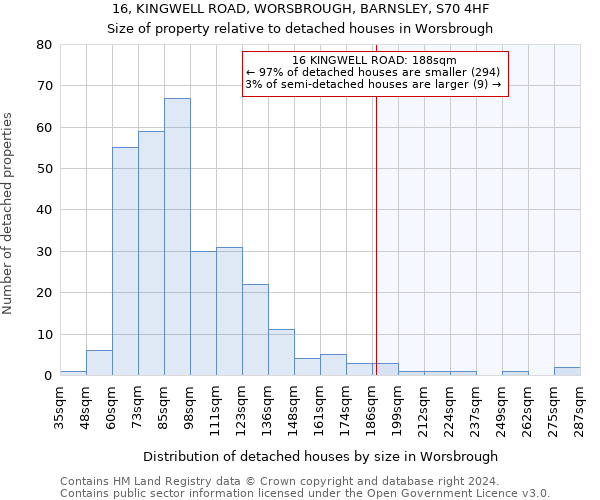 16, KINGWELL ROAD, WORSBROUGH, BARNSLEY, S70 4HF: Size of property relative to detached houses in Worsbrough