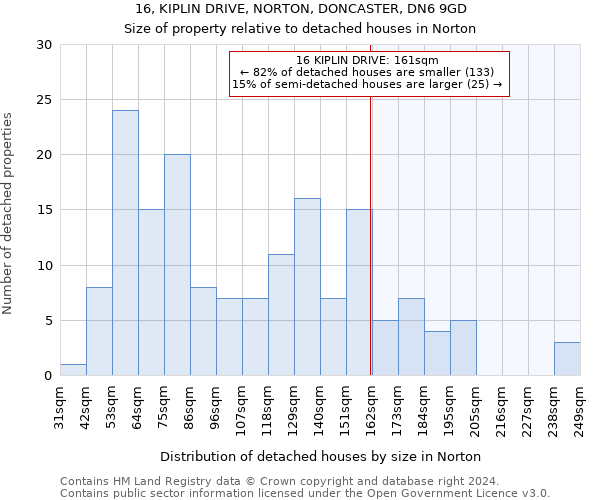 16, KIPLIN DRIVE, NORTON, DONCASTER, DN6 9GD: Size of property relative to detached houses in Norton