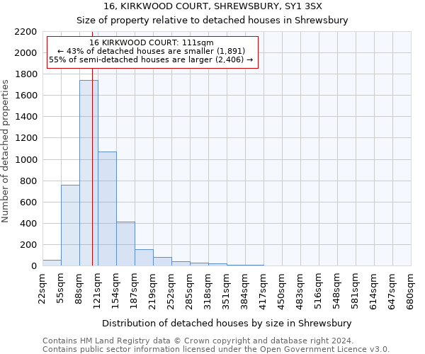 16, KIRKWOOD COURT, SHREWSBURY, SY1 3SX: Size of property relative to detached houses in Shrewsbury