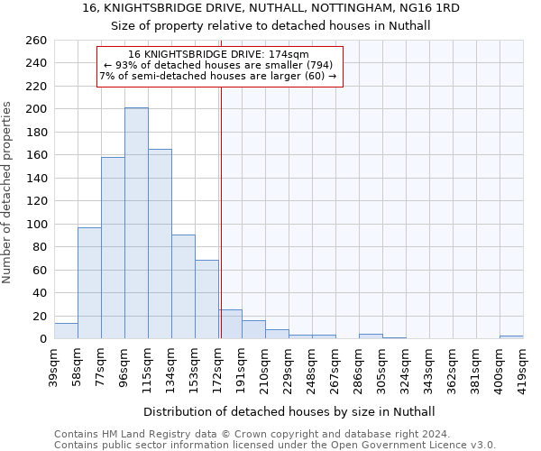 16, KNIGHTSBRIDGE DRIVE, NUTHALL, NOTTINGHAM, NG16 1RD: Size of property relative to detached houses in Nuthall