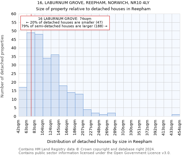 16, LABURNUM GROVE, REEPHAM, NORWICH, NR10 4LY: Size of property relative to detached houses in Reepham