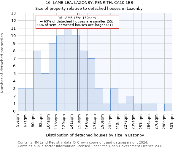 16, LAMB LEA, LAZONBY, PENRITH, CA10 1BB: Size of property relative to detached houses in Lazonby