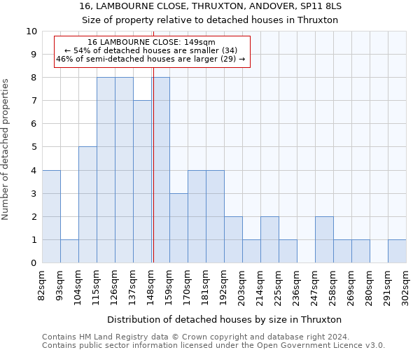 16, LAMBOURNE CLOSE, THRUXTON, ANDOVER, SP11 8LS: Size of property relative to detached houses in Thruxton