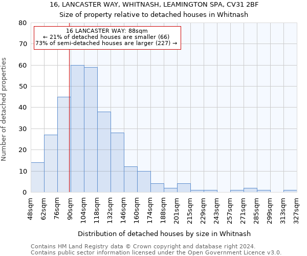 16, LANCASTER WAY, WHITNASH, LEAMINGTON SPA, CV31 2BF: Size of property relative to detached houses in Whitnash