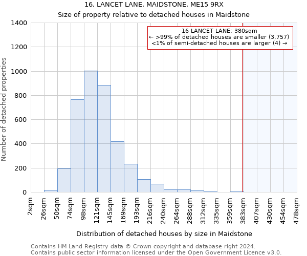 16, LANCET LANE, MAIDSTONE, ME15 9RX: Size of property relative to detached houses in Maidstone