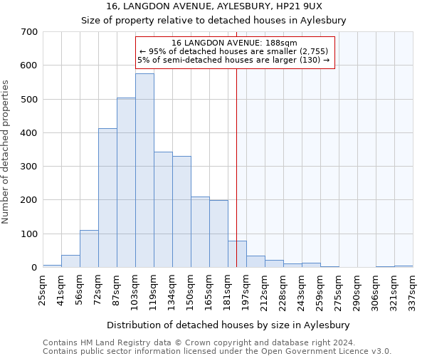 16, LANGDON AVENUE, AYLESBURY, HP21 9UX: Size of property relative to detached houses in Aylesbury