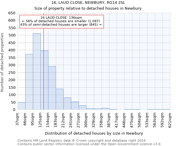 16, LAUD CLOSE, NEWBURY, RG14 2SL: Size of property relative to detached houses in Newbury