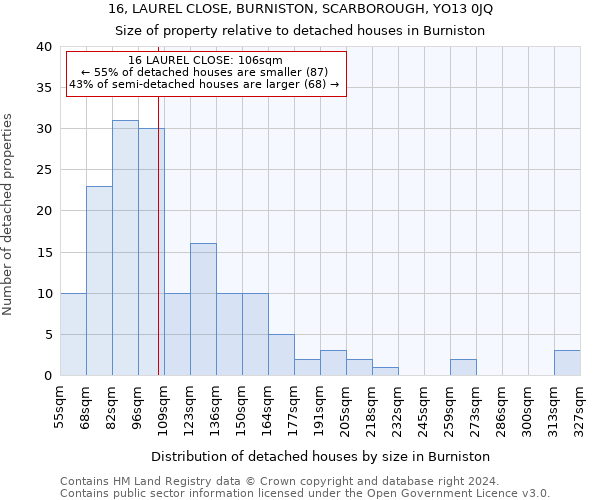 16, LAUREL CLOSE, BURNISTON, SCARBOROUGH, YO13 0JQ: Size of property relative to detached houses in Burniston