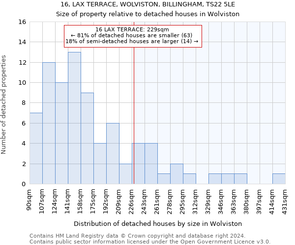 16, LAX TERRACE, WOLVISTON, BILLINGHAM, TS22 5LE: Size of property relative to detached houses in Wolviston