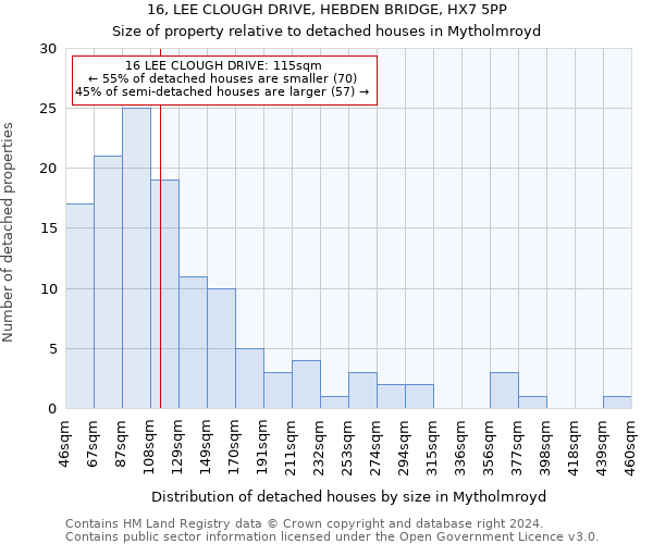 16, LEE CLOUGH DRIVE, HEBDEN BRIDGE, HX7 5PP: Size of property relative to detached houses in Mytholmroyd