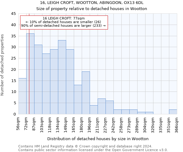 16, LEIGH CROFT, WOOTTON, ABINGDON, OX13 6DL: Size of property relative to detached houses in Wootton