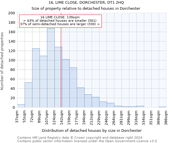 16, LIME CLOSE, DORCHESTER, DT1 2HQ: Size of property relative to detached houses in Dorchester