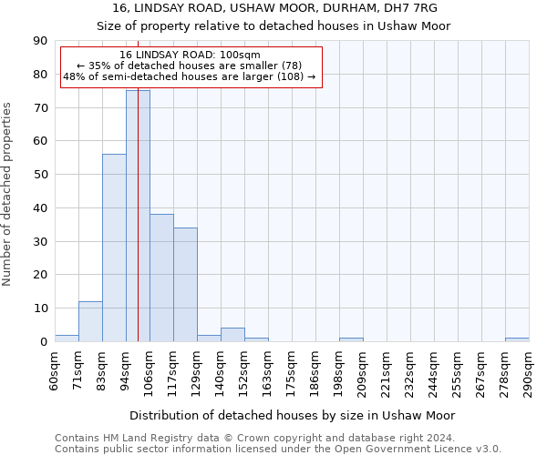 16, LINDSAY ROAD, USHAW MOOR, DURHAM, DH7 7RG: Size of property relative to detached houses in Ushaw Moor