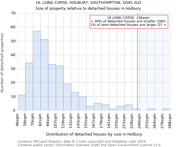 16, LONG COPSE, HOLBURY, SOUTHAMPTON, SO45 2LD: Size of property relative to detached houses in Holbury