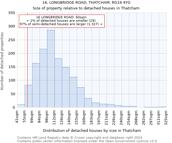 16, LONGBRIDGE ROAD, THATCHAM, RG19 4YG: Size of property relative to detached houses in Thatcham