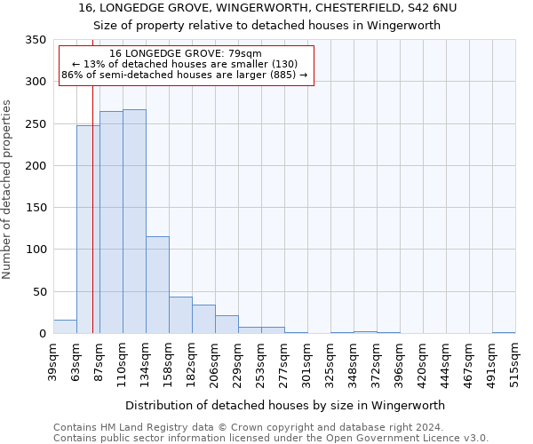 16, LONGEDGE GROVE, WINGERWORTH, CHESTERFIELD, S42 6NU: Size of property relative to detached houses in Wingerworth