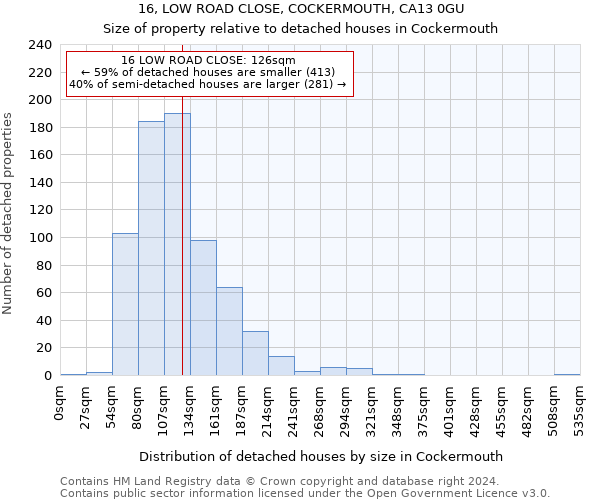 16, LOW ROAD CLOSE, COCKERMOUTH, CA13 0GU: Size of property relative to detached houses in Cockermouth