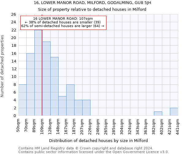 16, LOWER MANOR ROAD, MILFORD, GODALMING, GU8 5JH: Size of property relative to detached houses in Milford